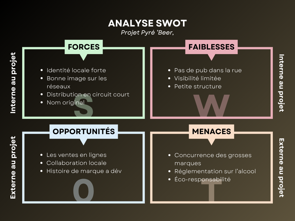 SWOT